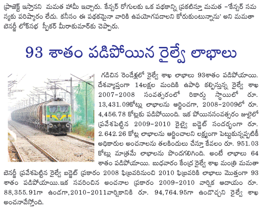 mamatha benarji,railway budget